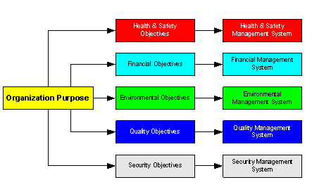 Disadvantages Of Implementing Iso 9001